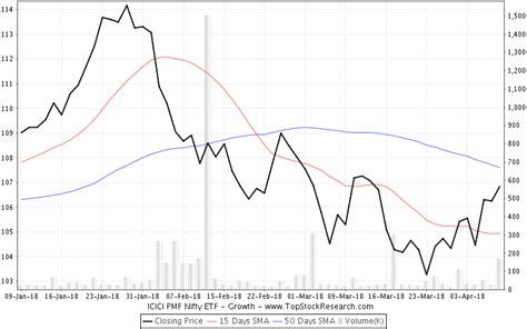 icici nifty etf share price.